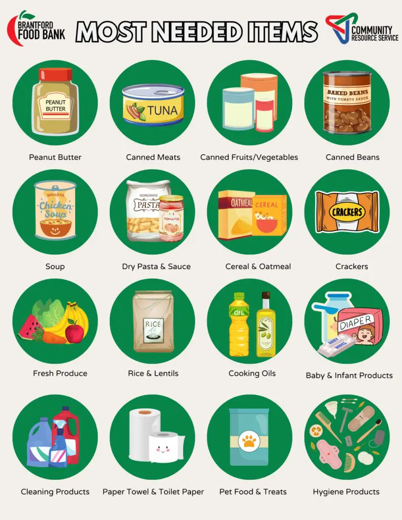 Food Bank Items